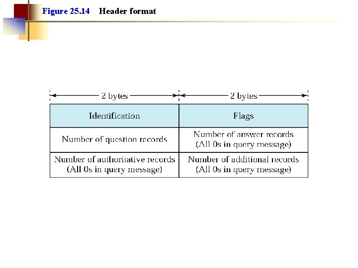 Figure 25. 14 Header format 
