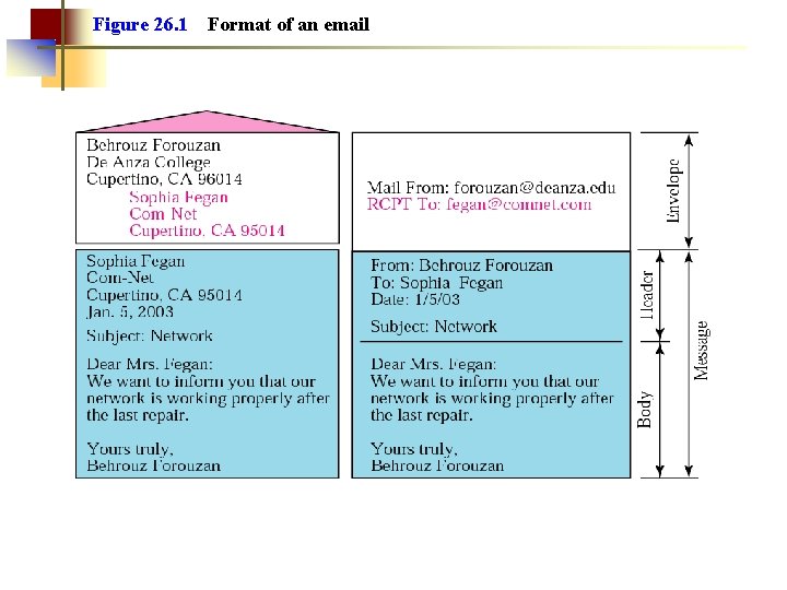 Figure 26. 1 Format of an email 