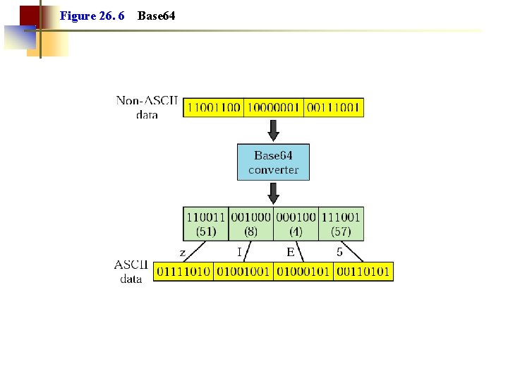 Figure 26. 6 Base 64 