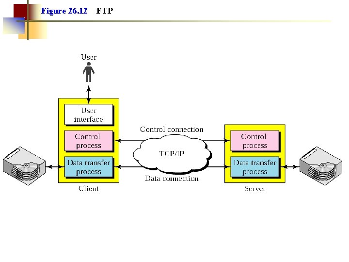 Figure 26. 12 FTP 