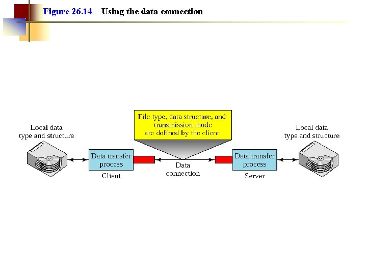 Figure 26. 14 Using the data connection 