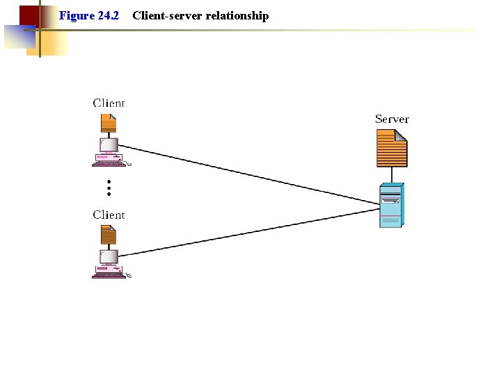 Figure 24. 2 Client-server relationship 