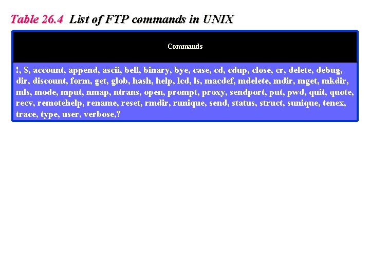 Table 26. 4 List of FTP commands in UNIX Commands !, $, account, append,