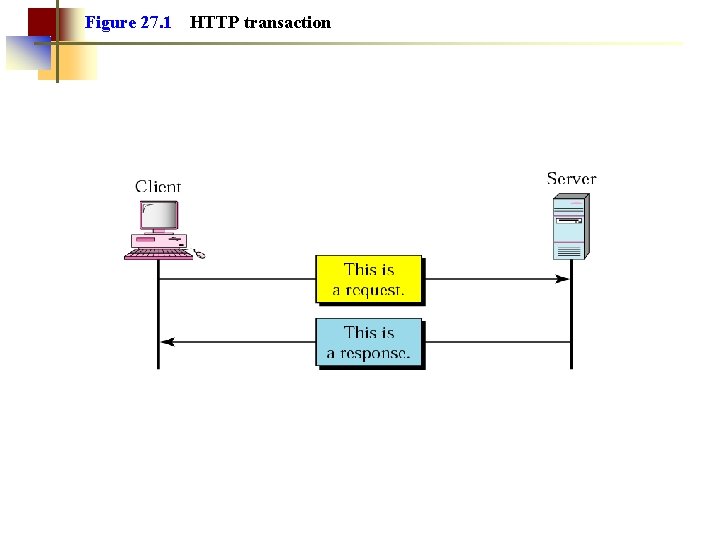 Figure 27. 1 HTTP transaction 