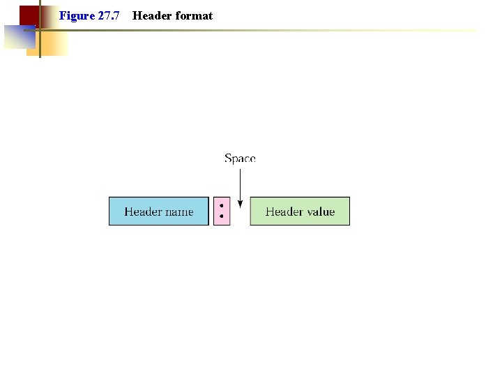 Figure 27. 7 Header format 