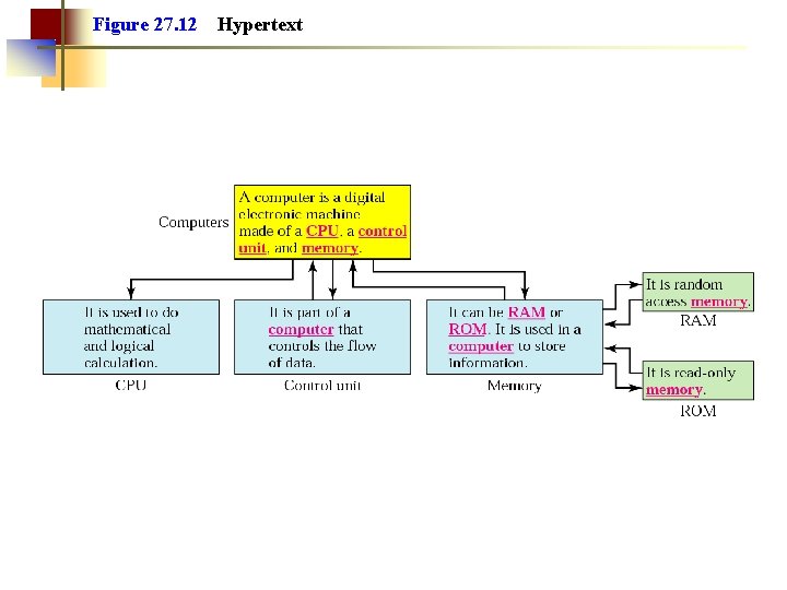 Figure 27. 12 Hypertext 
