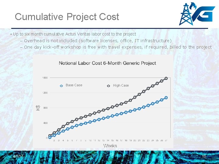 Cumulative Project Cost • Up to six month cumulative Actus Veritas labor cost to