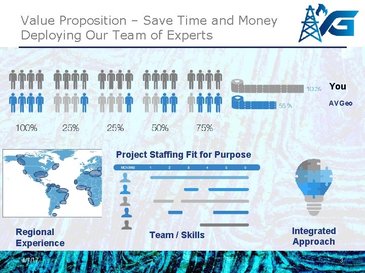 Value Proposition – Save Time and Money Deploying Our Team of Experts You AVGeo