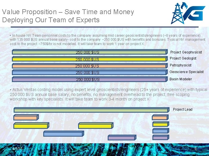 Value Proposition – Save Time and Money Deploying Our Team of Experts • In