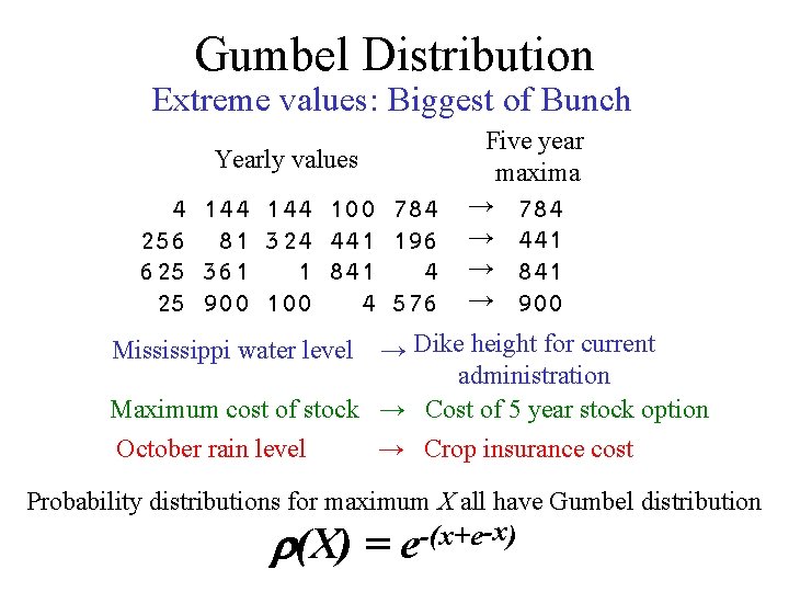 Gumbel Distribution Extreme values: Biggest of Bunch Yearly values 4 144 100 784 256