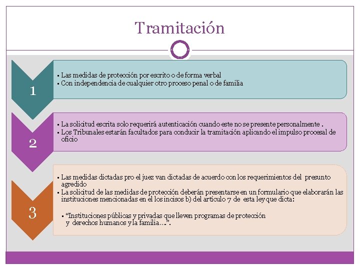 Tramitación 1 2 3 • Las medidas de protección por escrito o de forma