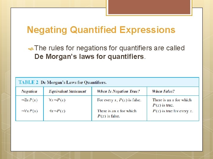 Negating Quantified Expressions The rules for negations for quantifiers are called De Morgan’s laws