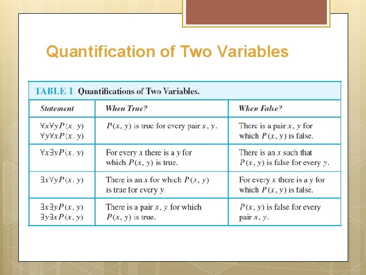 Quantification of Two Variables 