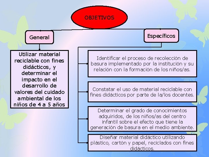 OBJETIVOS General Utilizar material reciclable con fines didácticos, y determinar el impacto en el