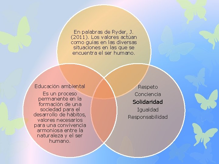 En palabras de Ryder, J. (2011). Los valores actúan como guías en las diversas