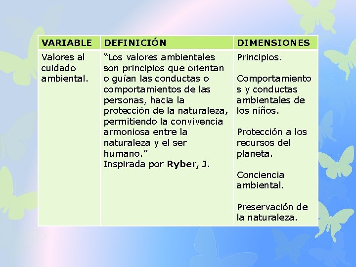 VARIABLE DEFINICIÓN DIMENSIONES Valores al cuidado ambiental. “Los valores ambientales son principios que orientan