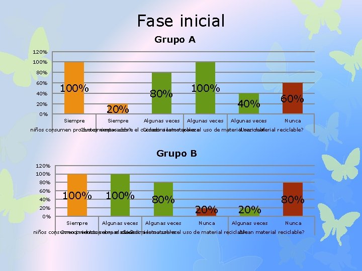 Fase inicial Grupo A 120% 100% 80% 60% 40% 100% 20% 80% 100% 40%