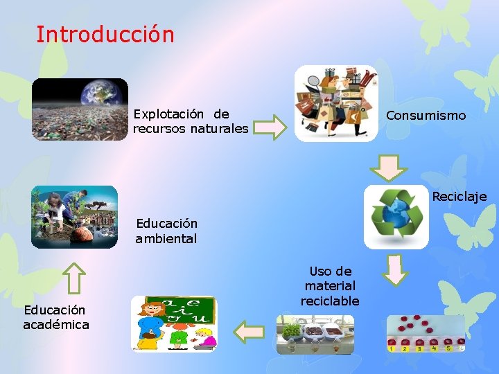 Introducción Explotación de recursos naturales Consumismo Reciclaje Educación ambiental Educación académica Uso de material