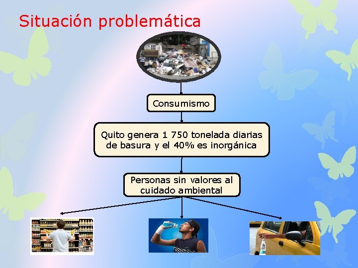 Situación problemática Consumismo Quito genera 1 750 tonelada diarias de basura y el 40%