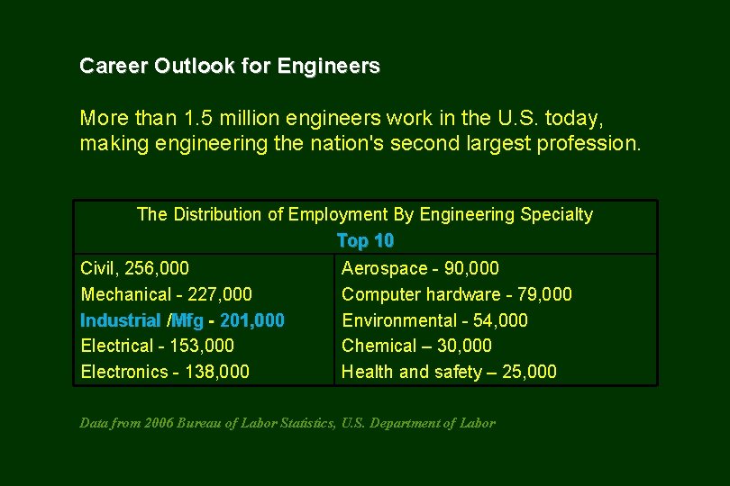 Career Outlook for Engineers More than 1. 5 million engineers work in the U.