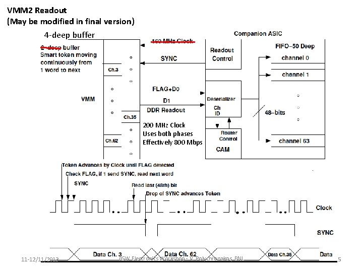 VMM 2 Readout (May be modified in final version) 4 -deep buffer 200 MHz