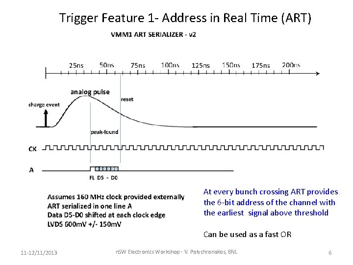 Trigger Feature 1 - Address in Real Time (ART) At every bunch crossing ART
