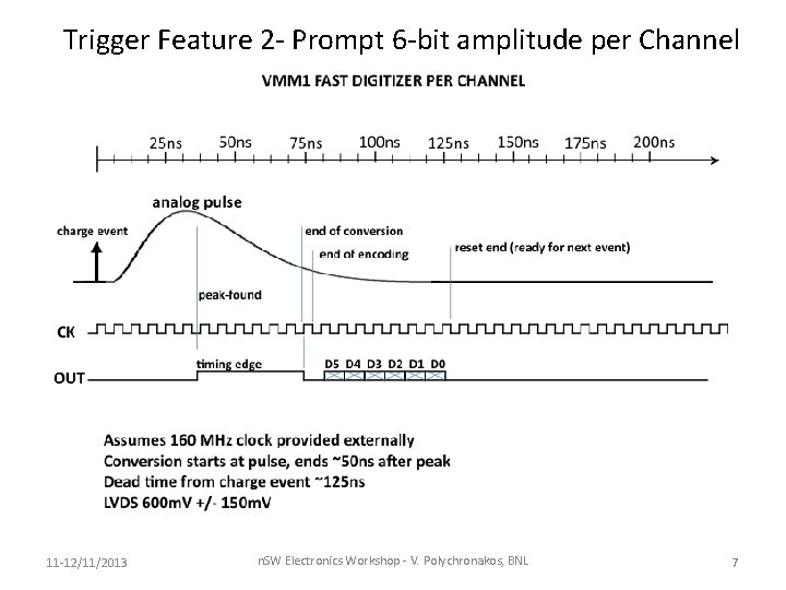 Trigger Feature 2 - Prompt 6 -bit amplitude per Channel 11 -12/11/2013 n. SW