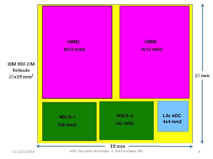 IBM 8 RF-DM Reticule 20 x 18 mm 2 20 mm 18 mm 11