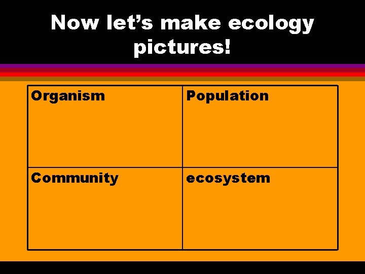 Now let’s make ecology pictures! Organism Population Community ecosystem 