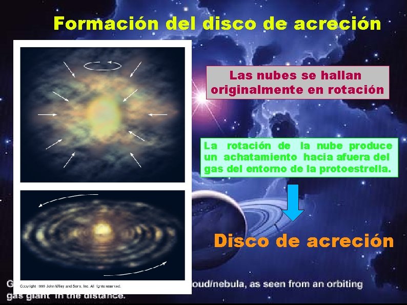 Formación del disco de acreción Las nubes se hallan originalmente en rotación La rotación