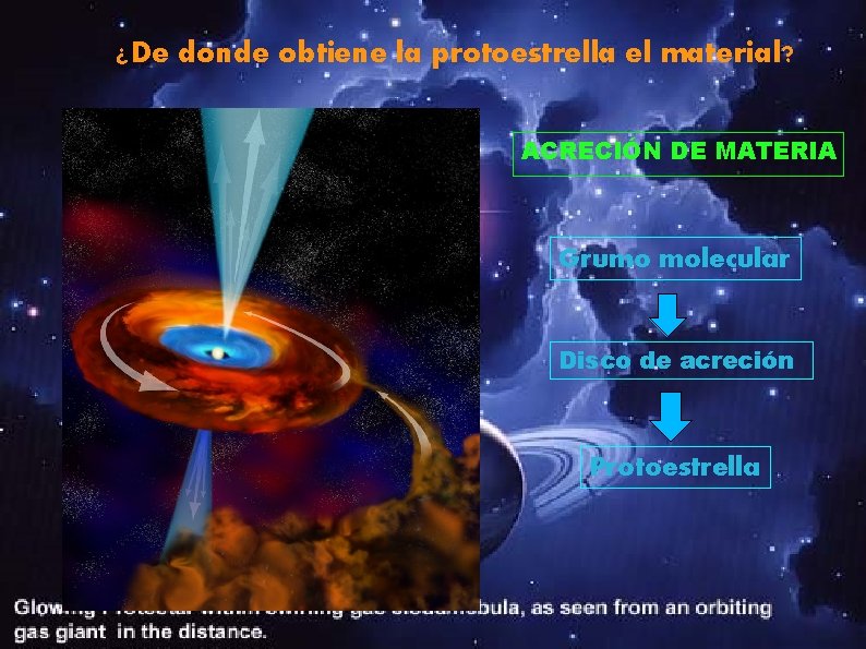 ¿De donde obtiene la protoestrella el material? ACRECIÓN DE MATERIA Grumo molecular Disco de
