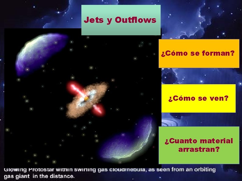 Jets y Outflows ¿Cómo se forman? ¿Cómo se ven? ¿Cuanto material arrastran? 