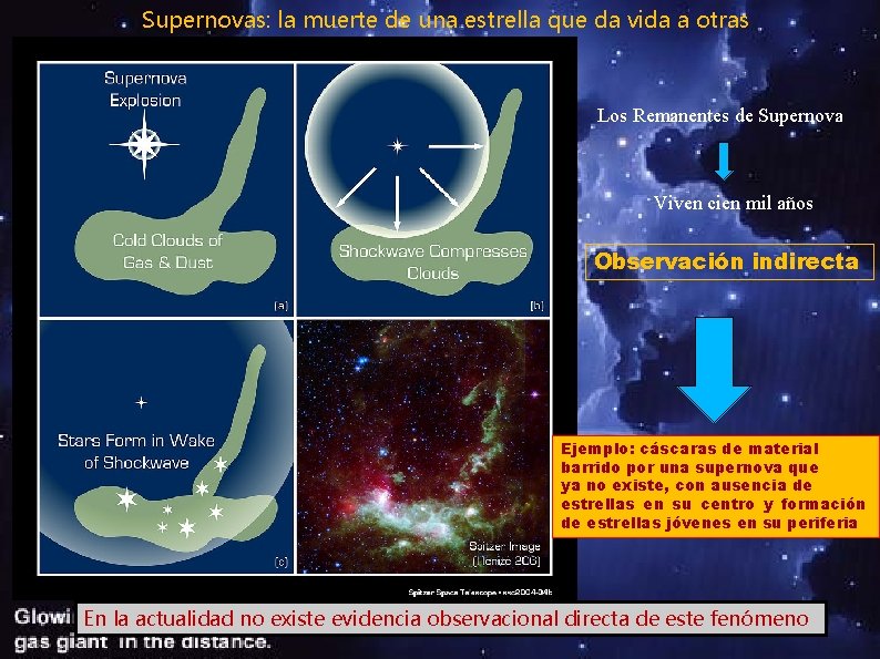 Supernovas: la muerte de una estrella que da vida a otras Los Remanentes de