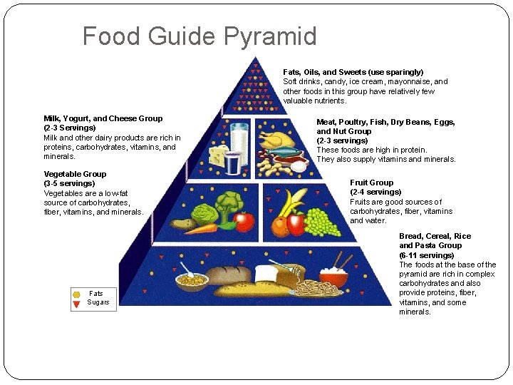 Food Guide Pyramid Section 38 -1 Fats, Oils, and Sweets (use sparingly) Soft drinks,