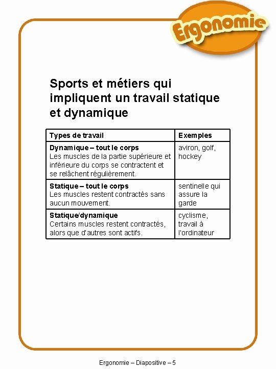 Sports et métiers qui impliquent un travail statique et dynamique Types de travail Exemples