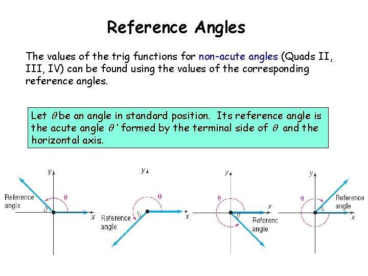 Reference Angles The values of the trig functions for non-acute angles (Quads II, IV)