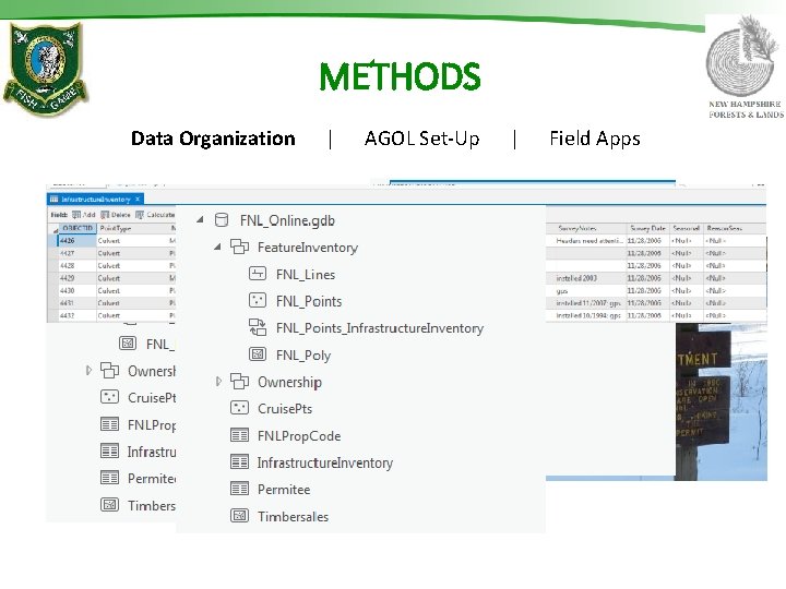 METHODS Data Organization | AGOL Set-Up | Field Apps 