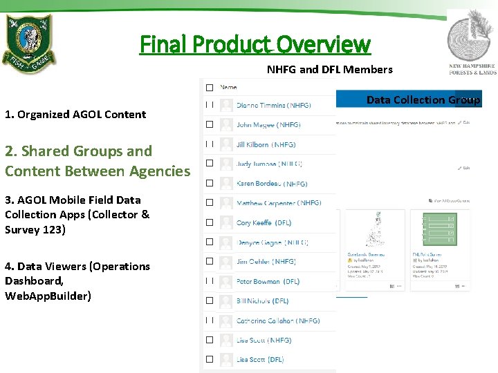 Final Product Overview NHFG and DFL Members 1. Organized AGOL Content 2. Shared Groups