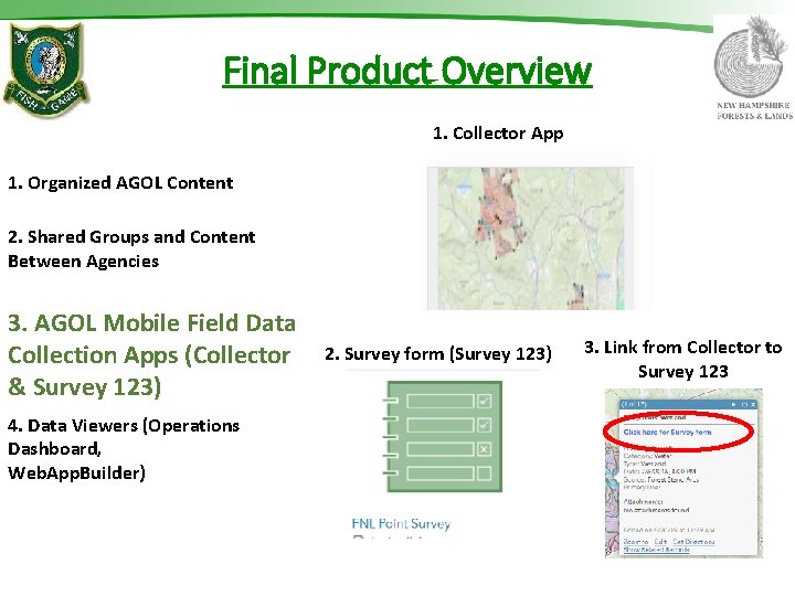 Final Product Overview 1. Collector App 1. Organized AGOL Content 2. Shared Groups and