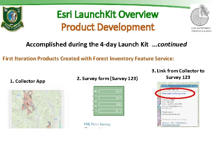 Esri Launch. Kit Overview Product Development Accomplished during the 4 -day Launch Kit. .