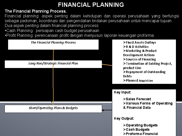 FINANCIAL PLANNING The Financial Planning Process. Financial planning: aspek penting dalam kehidupan dan operasi