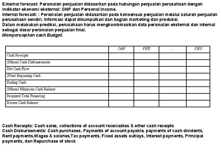 External forecast: Peramalan penjualan didasarkan pada hubungan penjualan perusahaan dengan indikator ekonomi eksternal: GNP