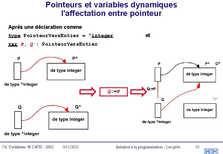 Pointeurs et variables dynamiques l'affectation entre pointeur Après une déclaration comme et type Pointeur.