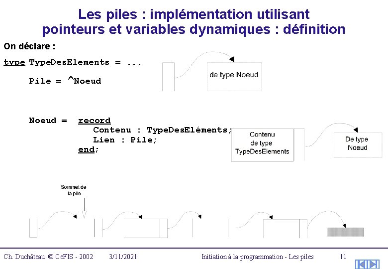 Les piles : implémentation utilisant pointeurs et variables dynamiques : définition On déclare :