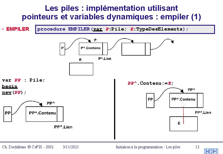 Les piles : implémentation utilisant pointeurs et variables dynamiques : empiler (1) • EMPILER