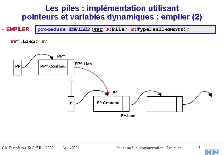 Les piles : implémentation utilisant pointeurs et variables dynamiques : empiler (2) • EMPILER