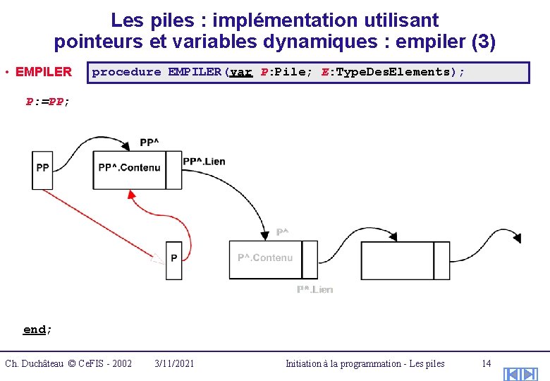 Les piles : implémentation utilisant pointeurs et variables dynamiques : empiler (3) • EMPILER