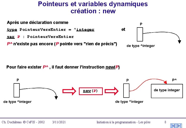 Pointeurs et variables dynamiques création : new Après une déclaration comme et type Pointeur.