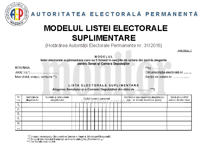 AUTORITATEA ELECTORALĂ PERMANENTĂ MODELUL LISTEI ELECTORALE SUPLIMENTARE (Hotărârea Autorității Electorale Permanente nr. 31/2016) 