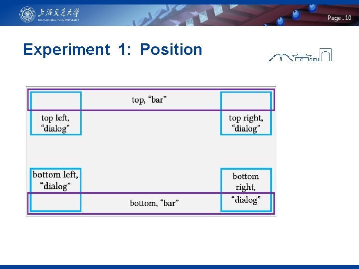 Page. 10 Experiment 1: Position 